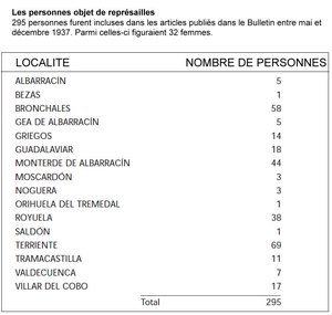 albarracin 1937
