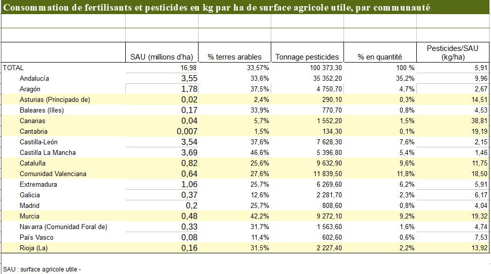 pesticides communautes 1