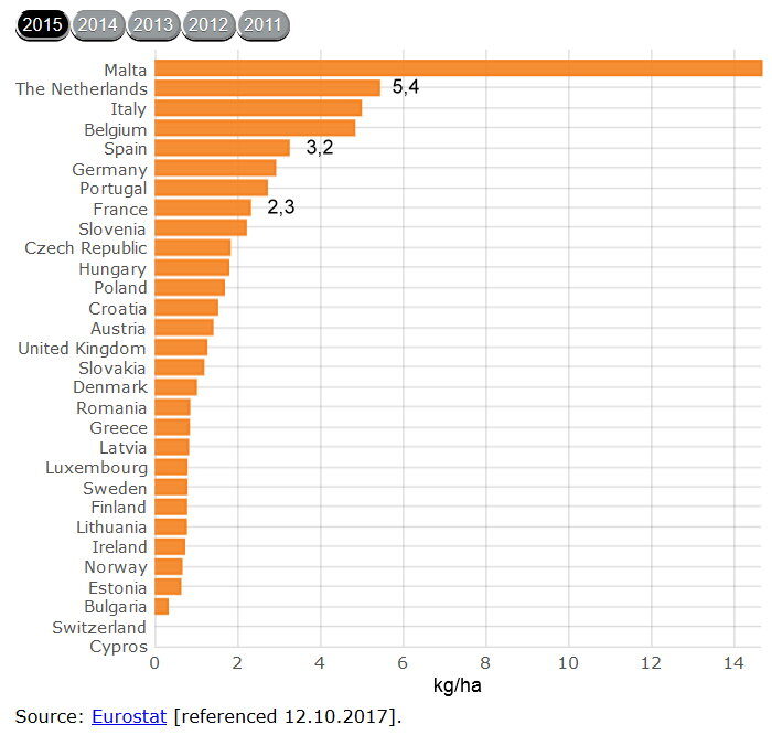 pesticides europe