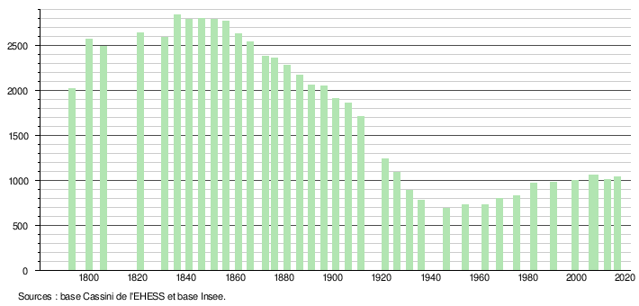 b3 demographie monetier 5071bef7c31560dafbdd7c4d342b2ca5