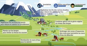 b7 inondations