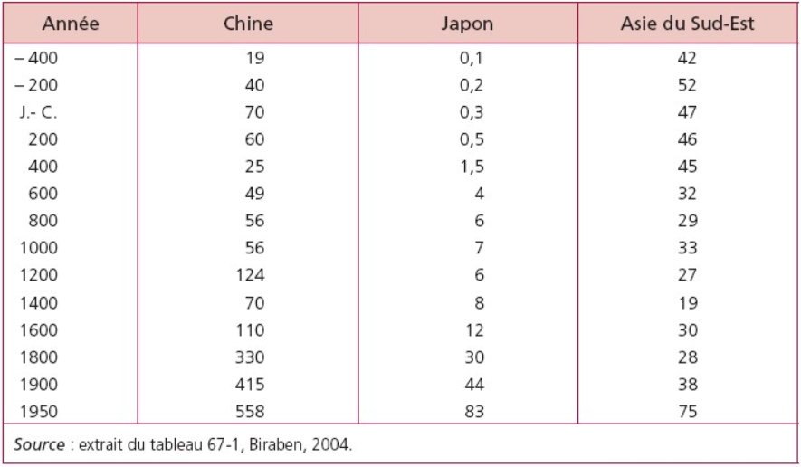 a3 demographie