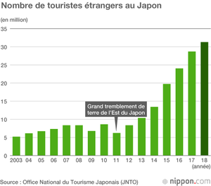 a4 japon tourisme stats121906