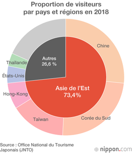 a4 japon tourisme stats121906bis
