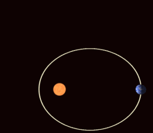 Precessing Kepler orbit 280frames e0.6 smaller 1