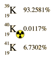 kisotope