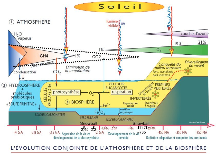 atmosphere biosphere 1