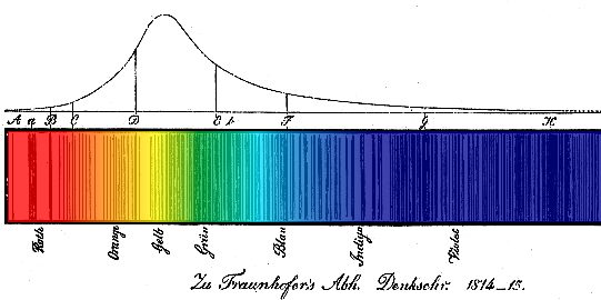 Fraunhofer