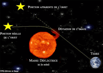gravitation