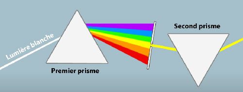 prisme